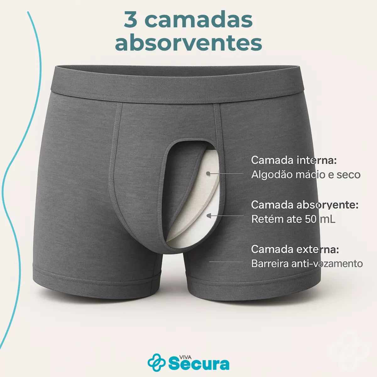 Cuecas Absorventes Boxer Masculinas para Incontinência - Secura Dry Viva Secura