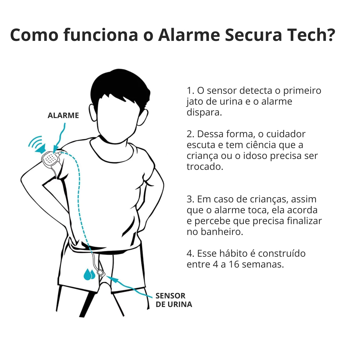 Alarme Urinário para Crianças e Idosos - Secura Tech Viva Secura