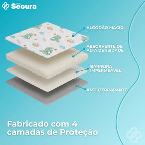 Protetor Absorvente para Colchão Cama Infantil - Secura Baby Viva Secura