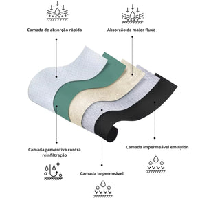 Cueca Absorvente Masculina Lavável para Incontinência - Secura Dry Viva Secura