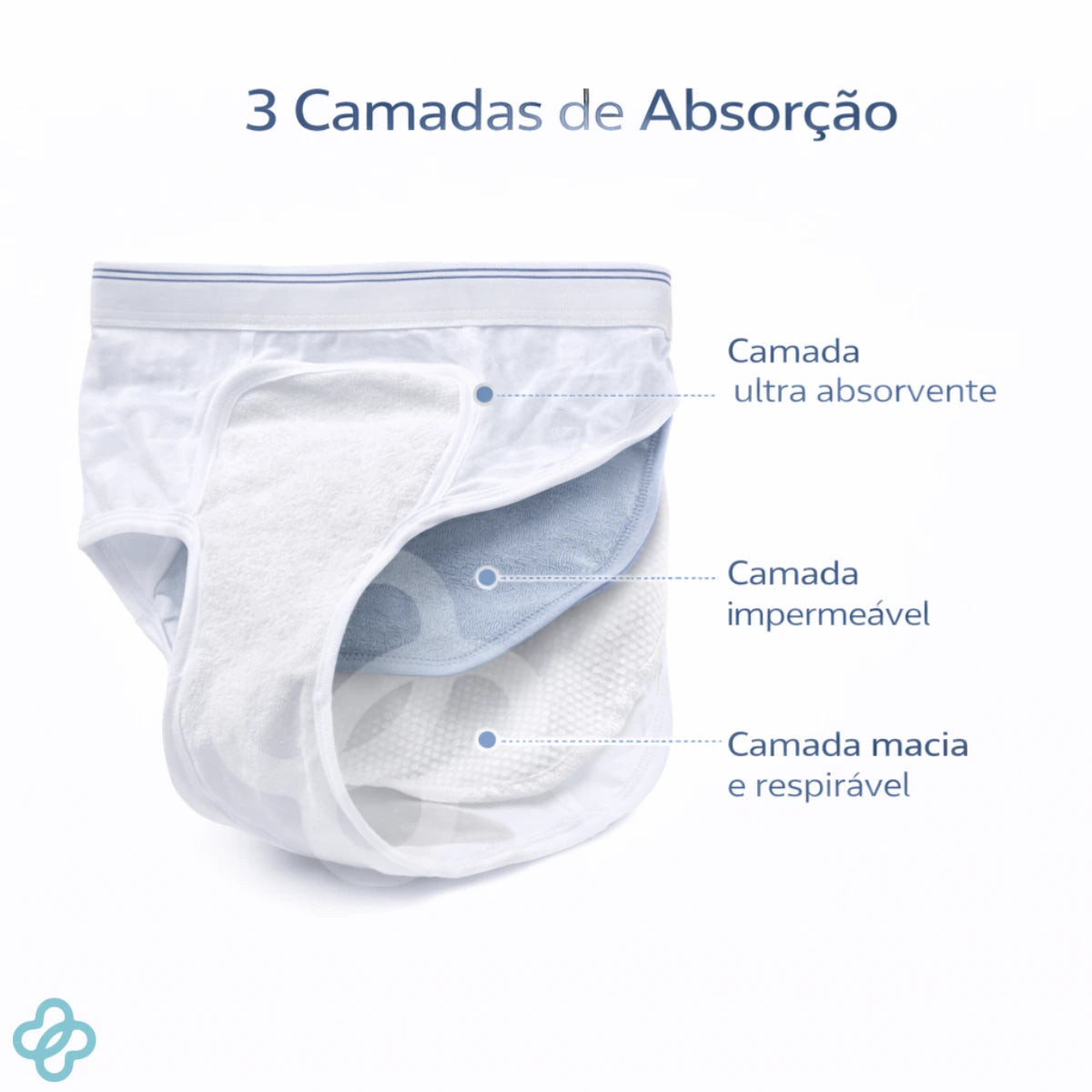 Cueca Absorvente Sunga Masculina - Secura Dry Viva Secura